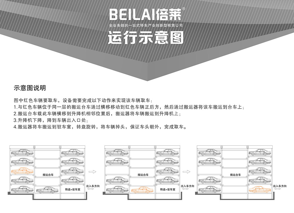 四川平面移动立体车库示意图说明.jpg